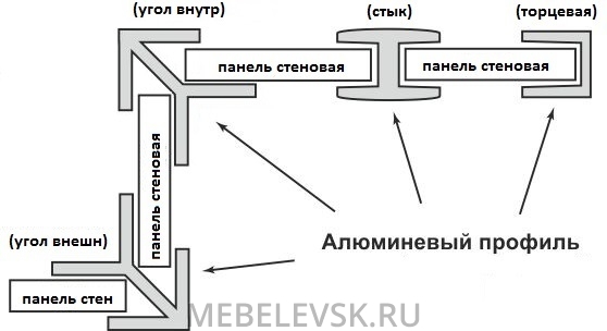 Планки для стеновых панелей