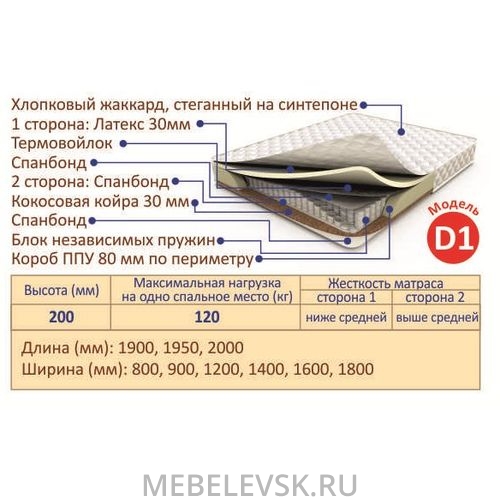 Матрас "Perinka Dual D1" Multipocket. Изображение 1