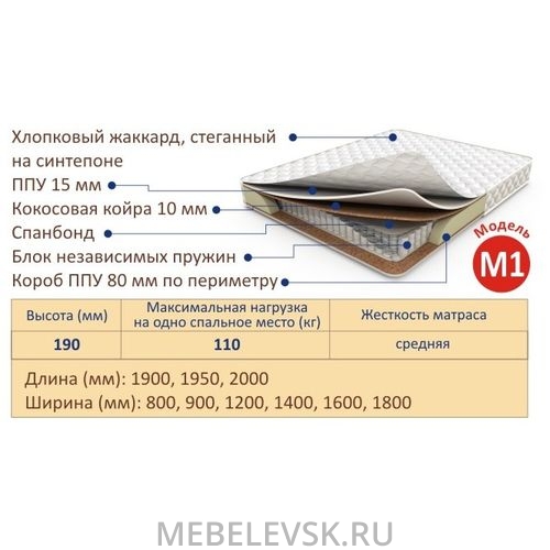 Матрас "Perinka Blend M1" . Изображение 1