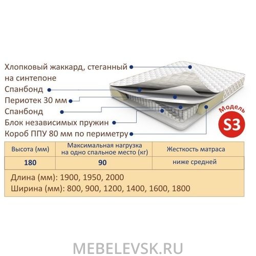 Матрас "Perinka Canny S3" . Изображение 1