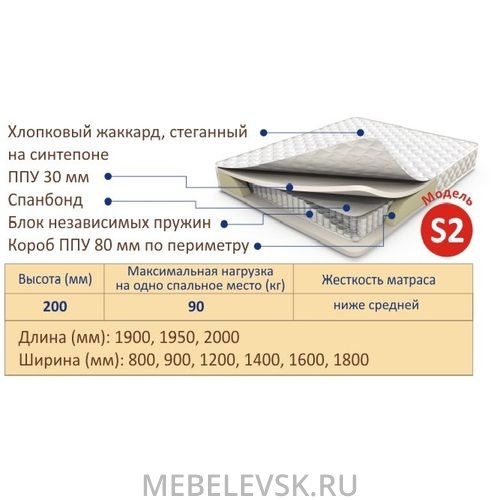 Матрас "Perinka Canny S2" Multipocket. Изображение 1